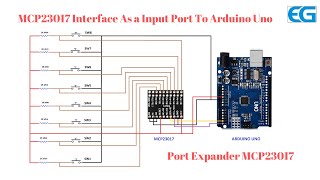 Read data from MCP23017 (Port Expander).