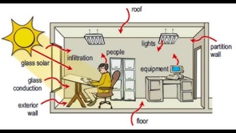 HVAC for Architects\ Chapter 5: Cooling Loads\ Lecture 5