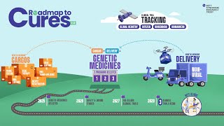 Roadmap to Cures 2.0