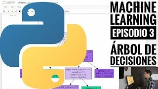 Machine Learning episodio 3. Árboles de Decisiones