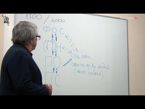 Общее и особенное в истории. Формации и цивилизации