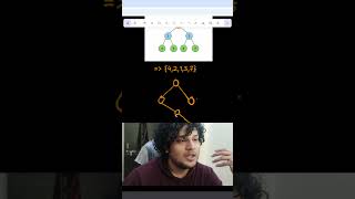 Top view of a binary tree #dsa #coding #programming #interview