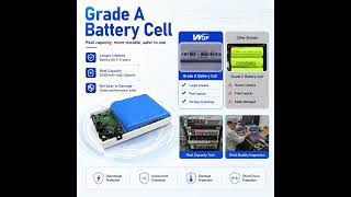 17 Hours of Wi-Fi! WGP Optima C1 – The Longest-Lasting #miniups for #router  &amp; #onu  #backuppower