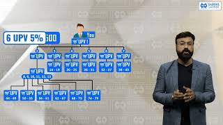 First In First Out Gg Cashback