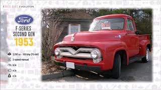 W.C.E. Ford Evolution (1903_2019)