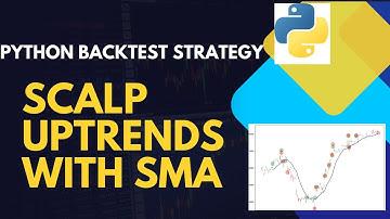 Scalping Only Uptrends using SMA: Simple Trading Strategy Python Backtesting.