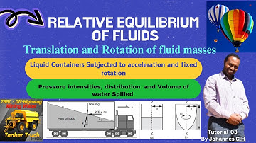 Relative Equilibrium of Liquids , liquid container subjected to constant horizontal acceleration.