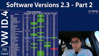 Software Versions Update 2.3 - Part 2 / 0910