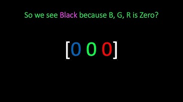 Learn Computer Vision - Video 1 -  Learn about the Black Image - With OpenCV and Python
