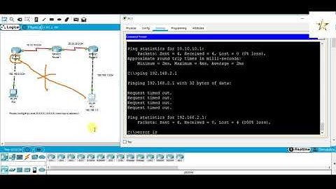 CCNA  Default route T-shoot lab |  Download link Description more t-shoot labs