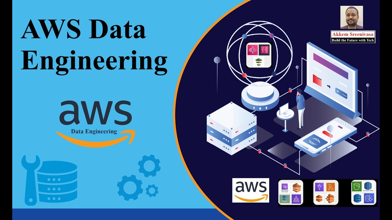Master AWS Data Engineering AWS S3, AWS Glue, AWS Athena, AWS Lambda ...