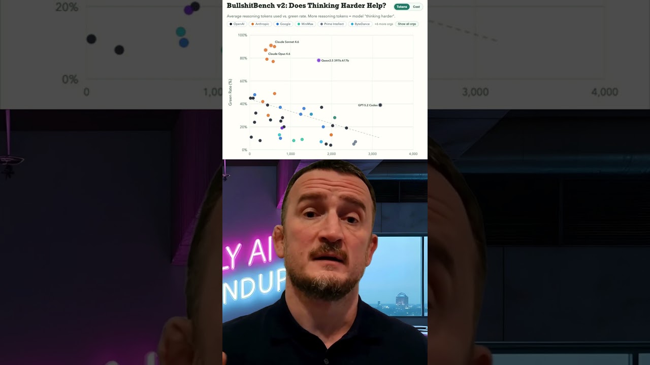 BS-Benchmark Is The Only Benchmark You'll Ever Really Need!