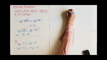 Nombres complexes: Affixe d