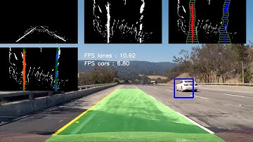 Linear SVM Vehicle Detection