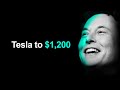 Tesla Stock: A Decade of Hyper-Growth Ahead (TSLA)