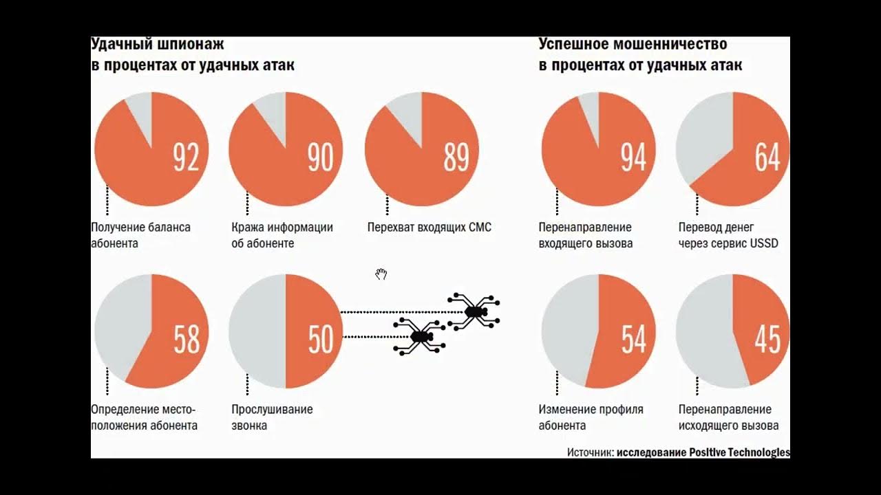 Мошенники статистика