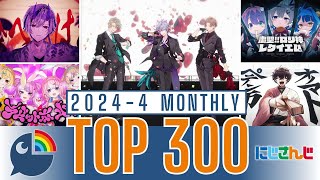 【2024年4月】にじさんじ 歌ってみた&オリジナルソング 月間再生数ランキング【TOP300】 Vtuber Top Tunes