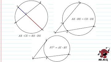Intercept Theorems