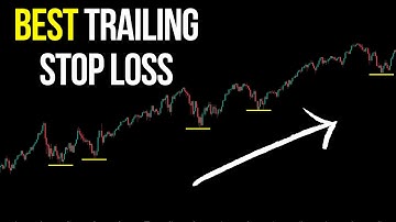 Which Trailing Stop Loss Works Best? Full Backtest Results