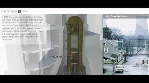 How a Reactor Shuts Down and What Happens in a Meltdown? (Basic Stepper)