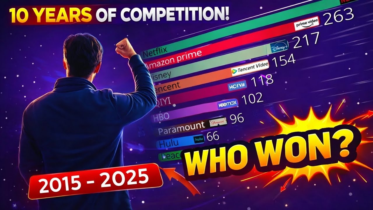How Disney Changed the Game in Last Years | 10 Year Streaming War Explained in Bar Chart Race 