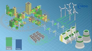 Automated Demand Response project in Lisbon, Portugal