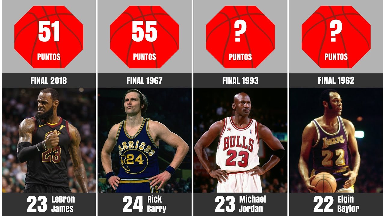 Comparación NBA: Los 50 Jugadores con más Puntos Anotados en Finales