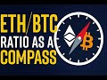 ETH/BTC: Ratio as a Compass