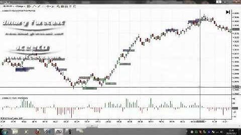 Trading forex with Ninja Trader  - Daily report 21st Sept 2012 Euro USD 6E Futures