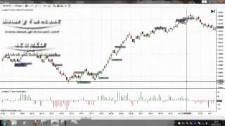 Trading forex with Ninja Trader  - Daily report 21st Sept 2012 Euro USD 6E Futures