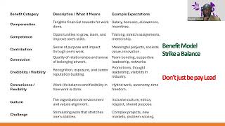 Details Salary Growth Strategies for HR Professionals: How to Earn What You're Worth News