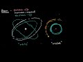 Shells, subshells, and orbitals | Atomic structure and properties | AP Chemistry | Khan Academy