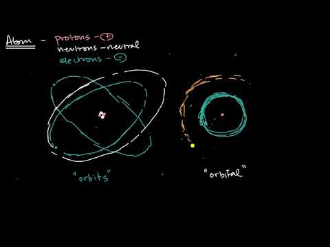 Vídeo: Què és Subshell i Orbital?