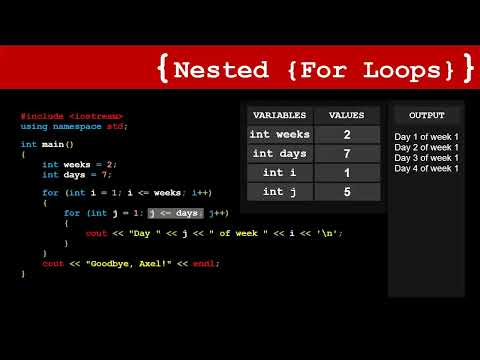 Visualizing Nested For Loops