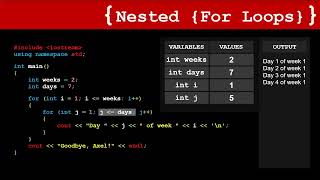 Visualizing Nested For Loops