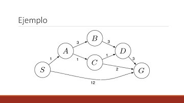 Algoritmos de Búsqueda: Costo Uniforme