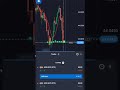 price action trading 2024 #phonk #music #beats #remix #dnb #binarytrading #trading #stockmarket