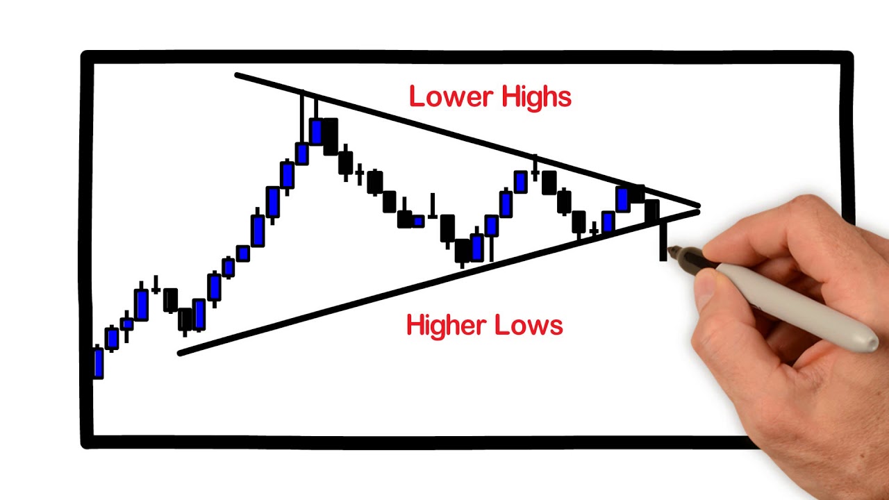 falling wedge pattern falling wedge pattern