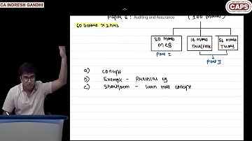 CA INTERMEDIATE AUDIT || INTRODUCTION || CA INDRESH GANDHI || MITKARY SIRS CAPS