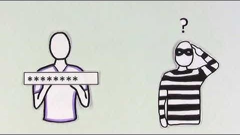 Get Cyber Safe | Secure Passwords
