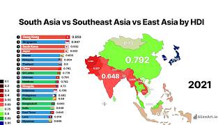Southeast Asian vs East Asian vs South Asian countries by HDI 1990-2023 Asian regions compared #asia