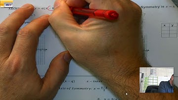 4.1-4.2 Graphing Quadratic Functions