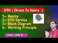 Dth technology  direct broadcast satellite  how to work dth  consumer electronics