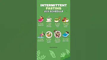 Intermittent Fasting Guide 16 8 Realistic Daily Plan 