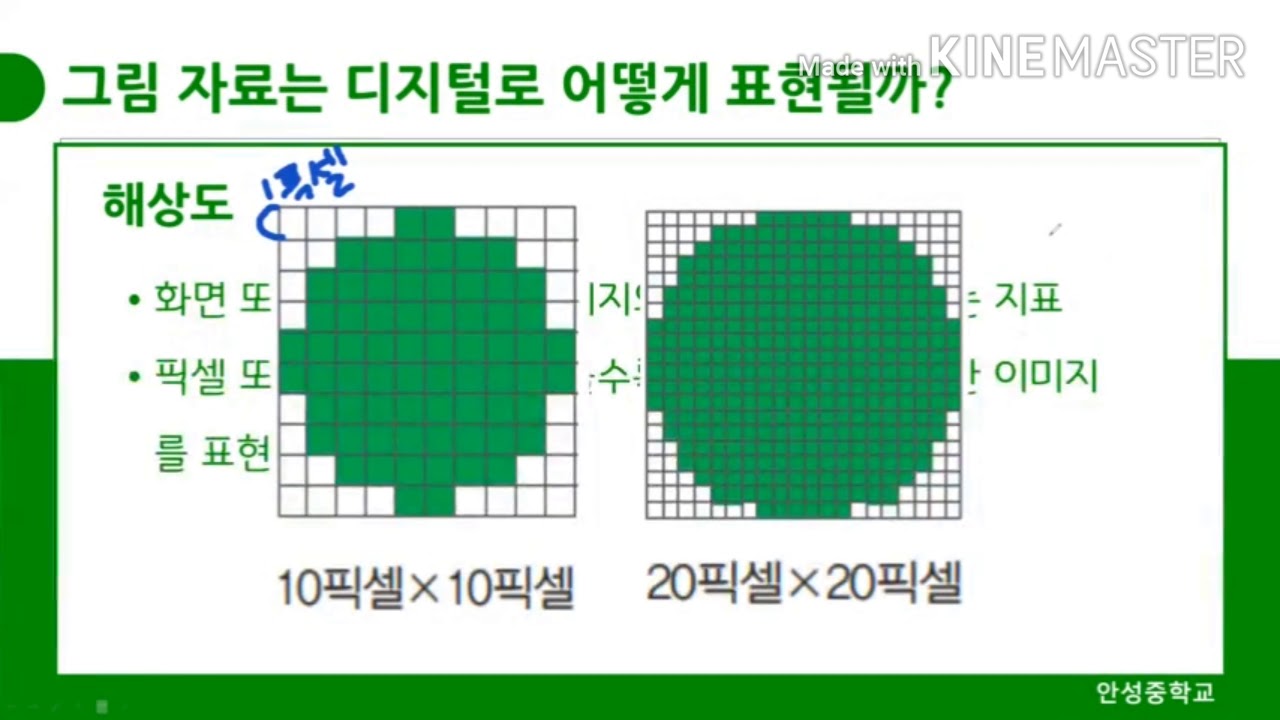 비트맵 방식과 벡터 방식