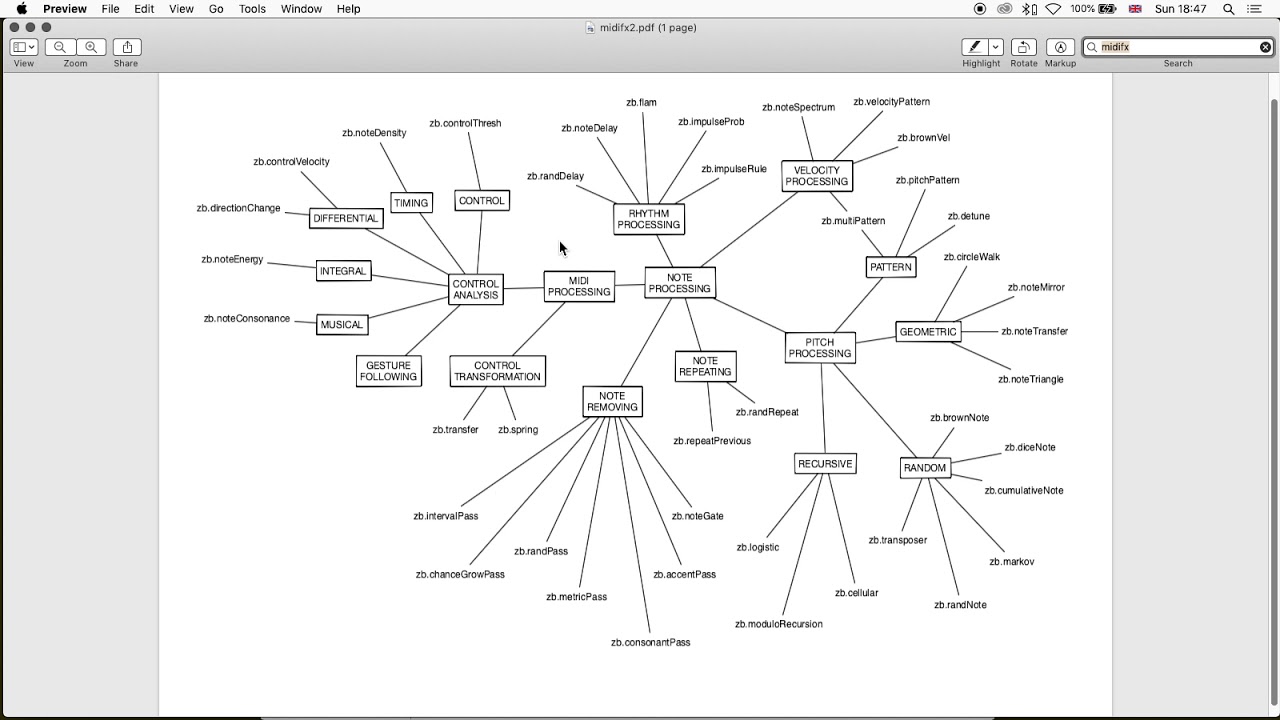 Real-time MIDI Processing for Generative Music in Max For Live - YouTube