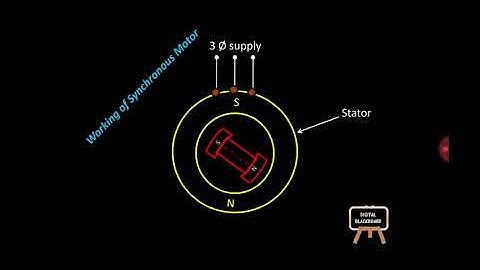 How Synchronous Motor works   With Animation in Hindi