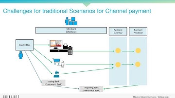 Challenges of omnichannel payment integration
