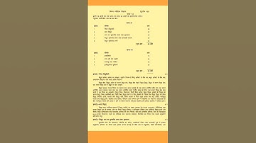 class 12 physics New syllabus 2026 up board class 12 physics syllabus 2026 download #upboard #shorts