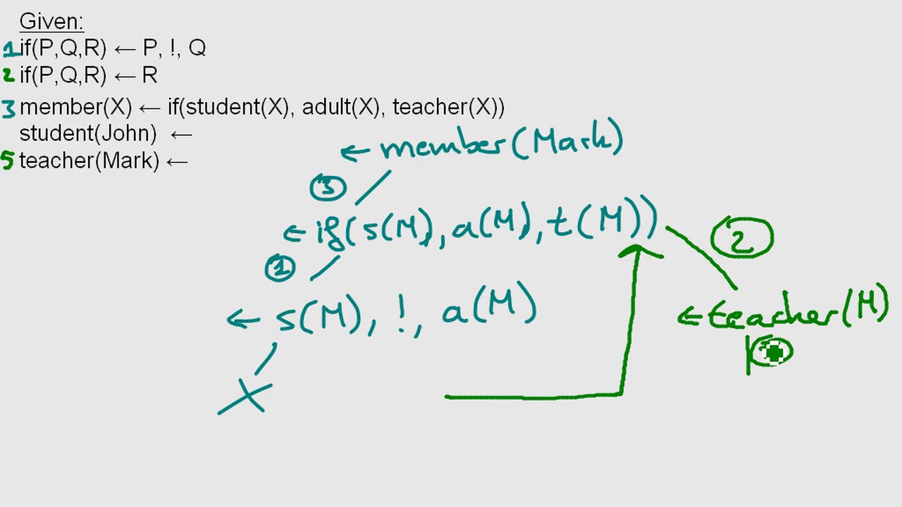 Prolog 07: Cut Operator (No Programming)